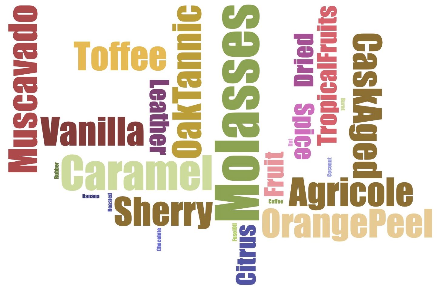Rum Aroma Masterclass Kit - 24 Signature Aromas + Training Guide