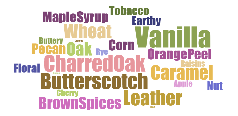 There are 24 aromas that are the base of fine Bourbon. We have them all.