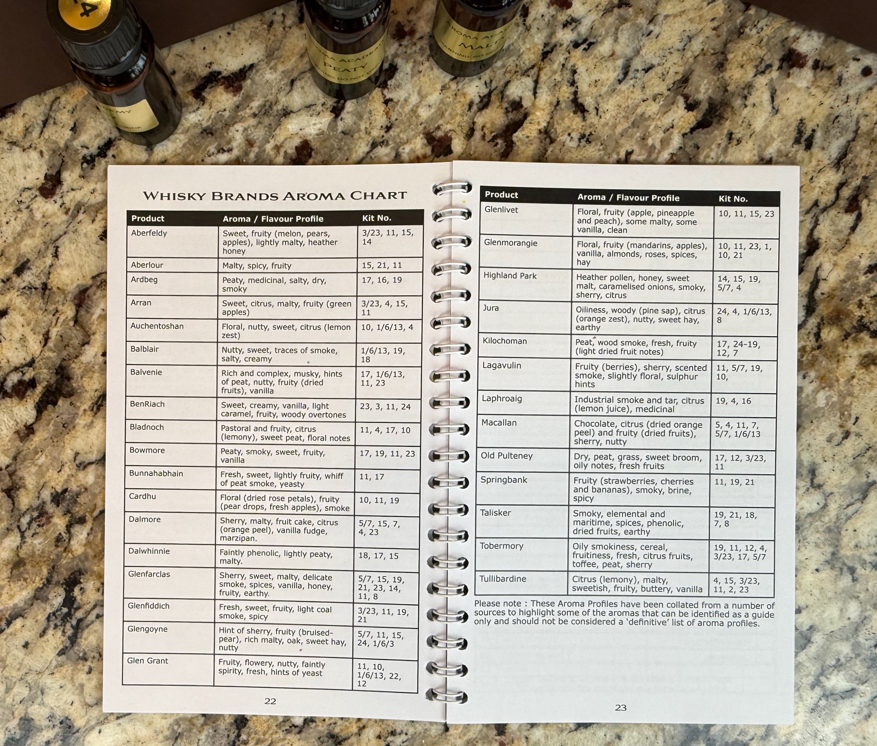 Whisk(e)y Aroma Masterclass Kit - 24 Signature Aromas + Training Manual
