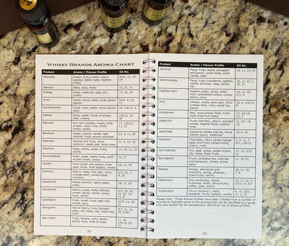 Whisk(e)y Aroma Masterclass Kit - 24 Signature Aromas + Training Manual